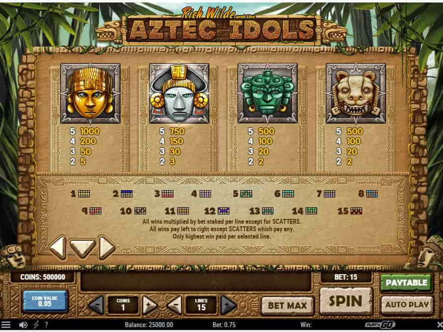 Стоимость символов в игре Ацтек Айдолс