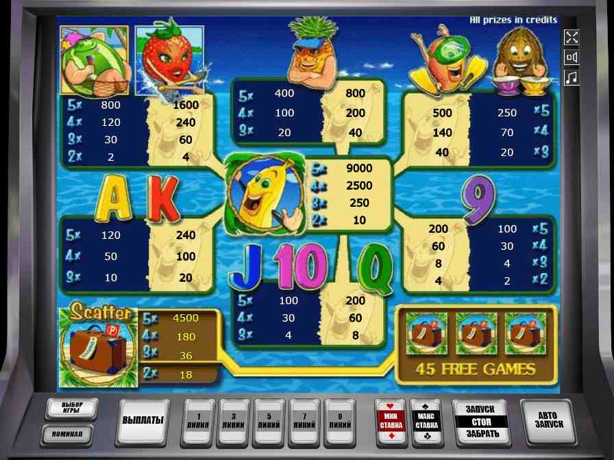 Символы в автомате Banans go Bahamas