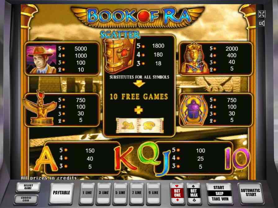 Портрет археолога - самый важный символ слота Book of Ra Таблица выплат игрового автомата Бук оф Ра