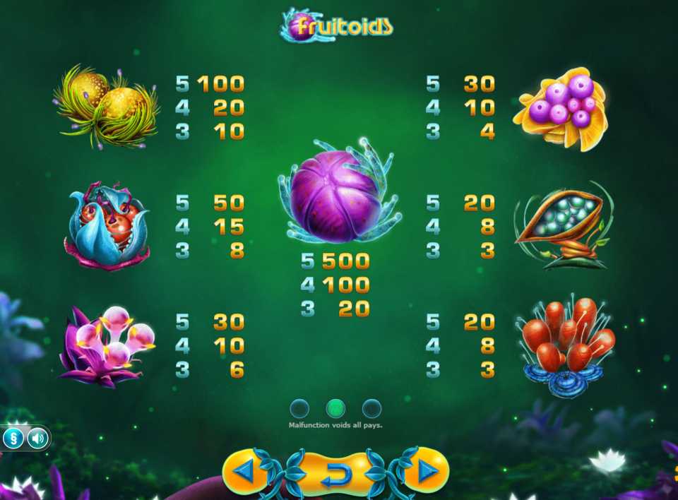 Таблица выплат в Fruitoids 