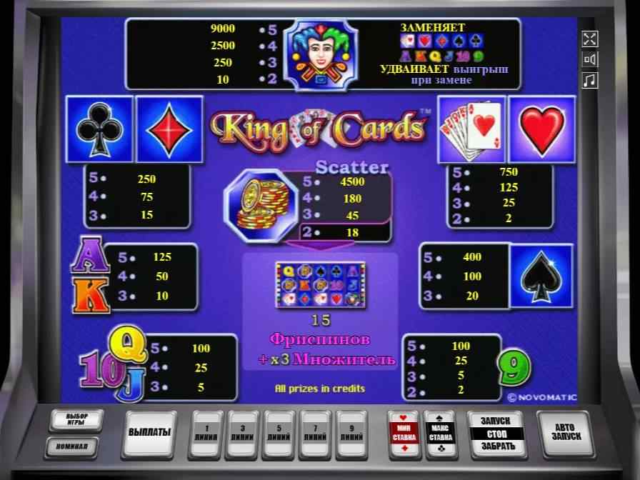 Символы в автомате Король Карт Таблица выплат в автомате King of Cards