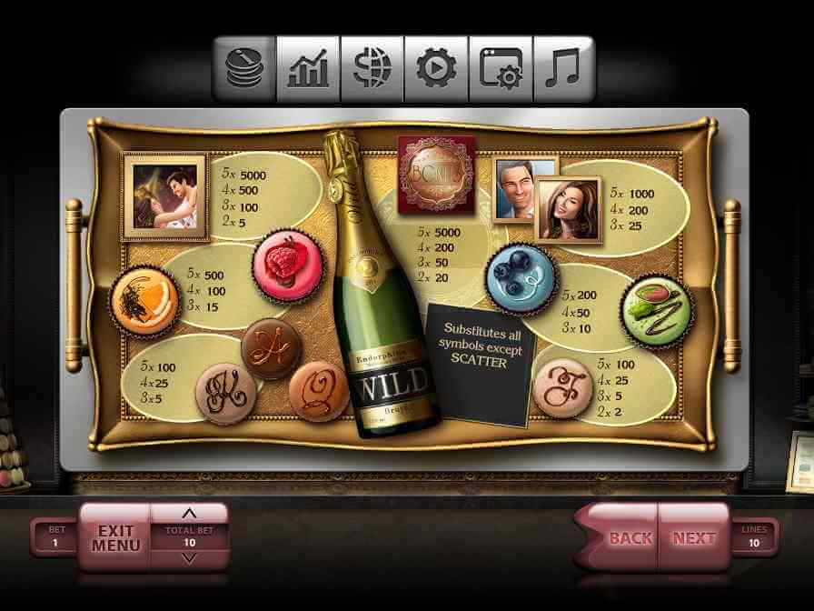 Таблица выплат игрового автомата Macarons