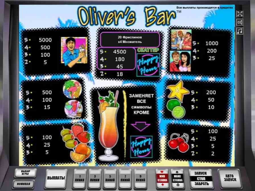 Портрет Оливера - самое ценная вещь в его баре! Таблица выплат игрового аппарата Оливер Бар