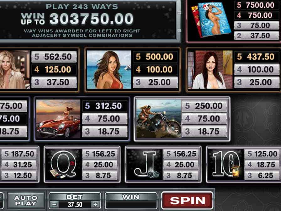 Стопка журналов - скаттер автомата Playboy Стоимость призовых комбинаций слота Плейбой