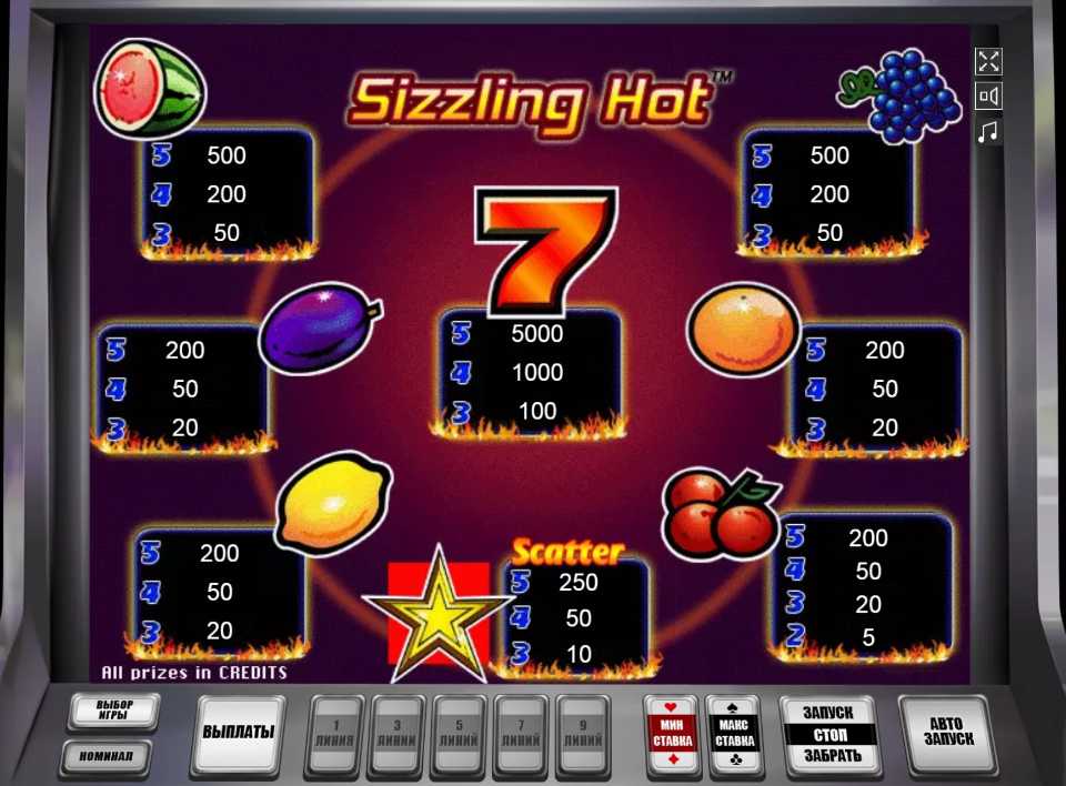 Таблица выплат в слоте Sizzling Hot